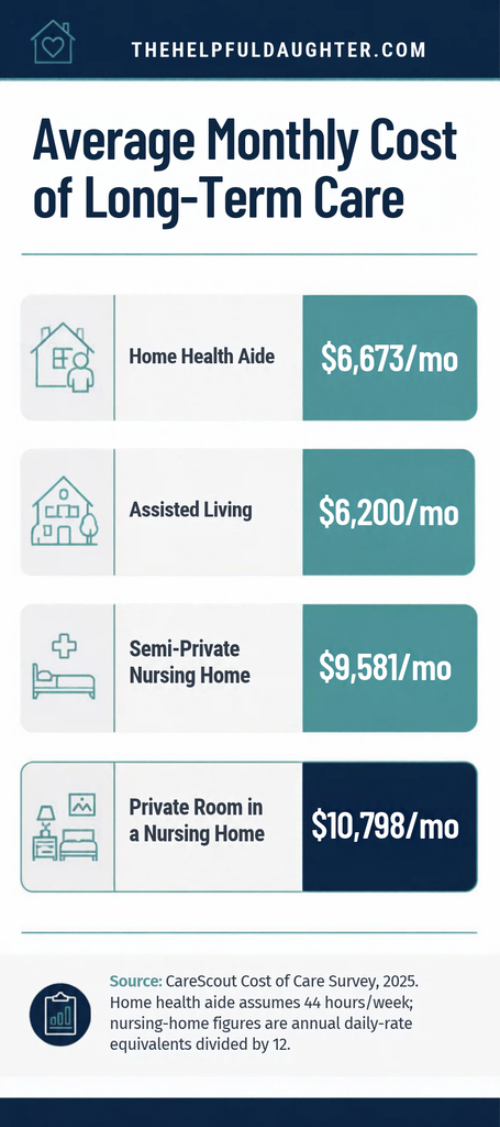 long term care insurance